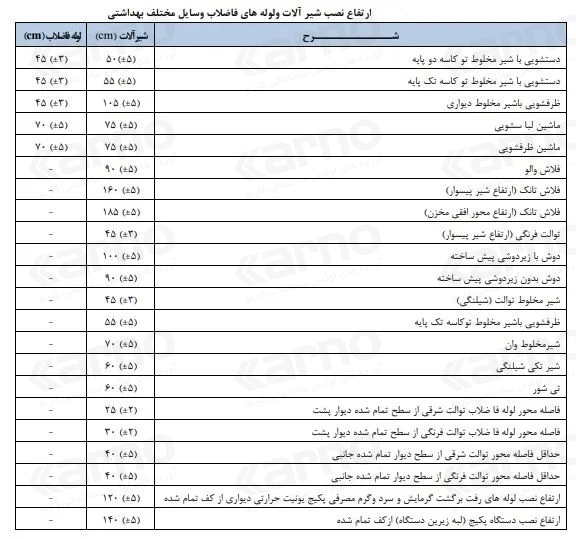 جدول ارتفاع نصب شیرآلات توکار